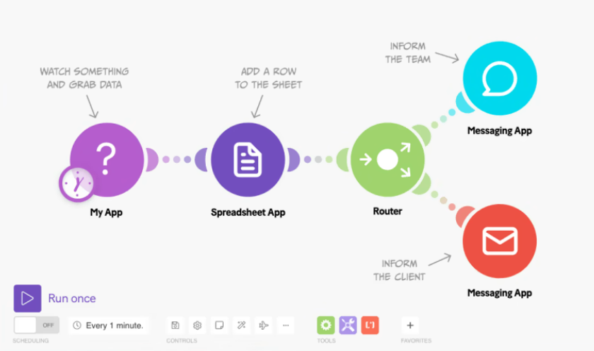 Automatización Inteligente con IA y WorkFlow